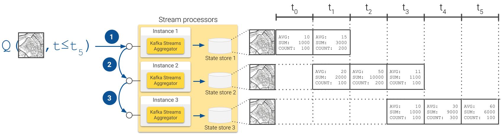 Distributed query resolution