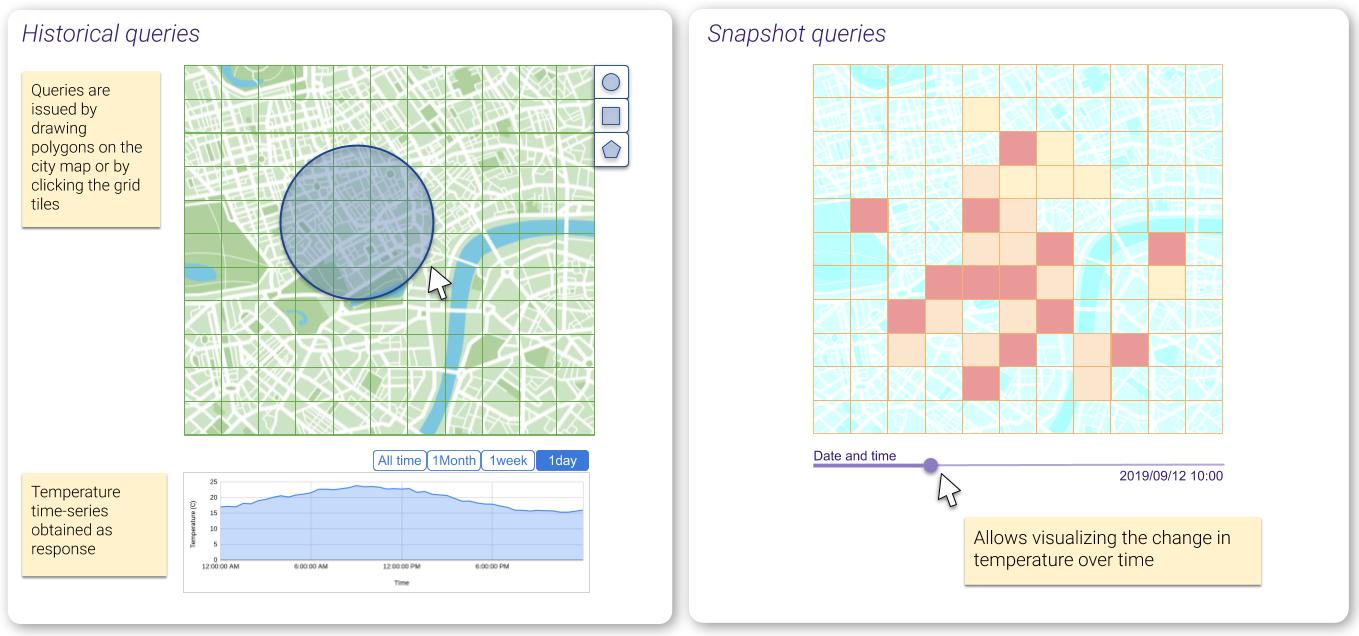 Historical and Snapshot queries